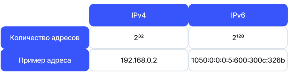 IPV6